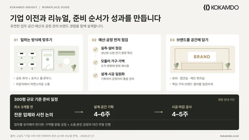사무실 이전 비용 줄이는 레이아웃: 평수 안 늘리고 인원 수용하기